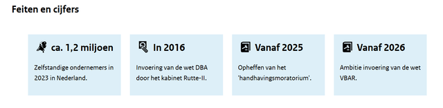 dba afbeelding