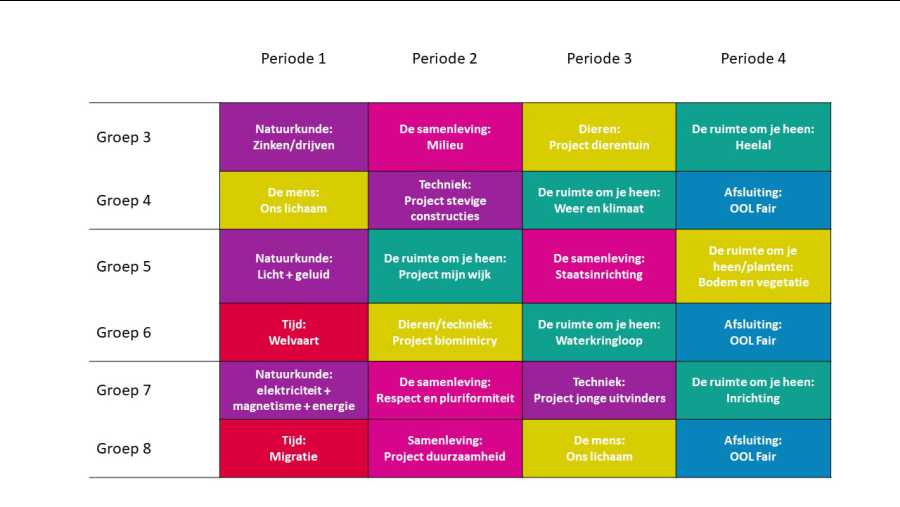 leerlijn modules slo kleuren