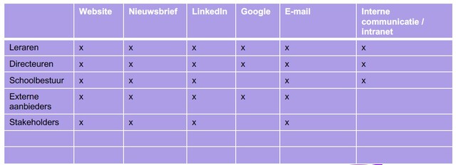com plan matrix
