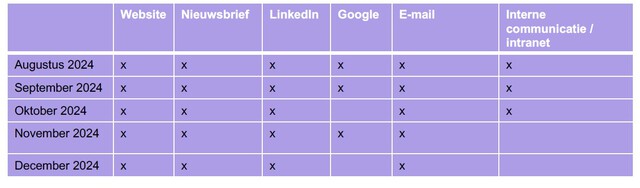 contenplanning
