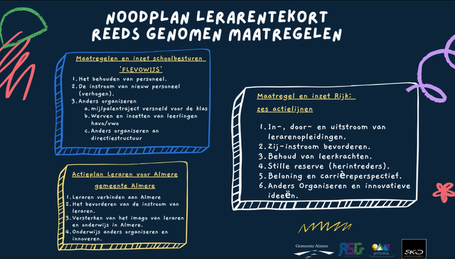 noodplan almere 2